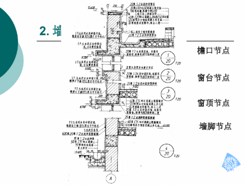 局部放大图,详尽地表明墙身从防潮层到屋顶的各主要节点的构造和做法