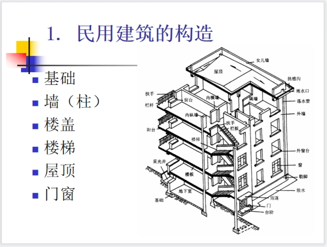 [分享]构件的建筑构造资料下载