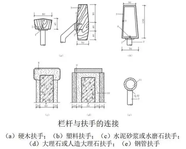 楼梯的细部构造详细讲解