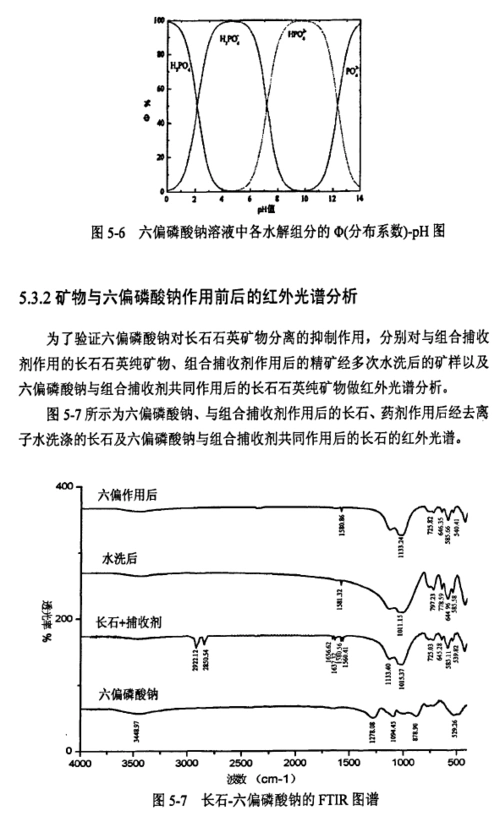 长石与石英的晶体结构表面特性及其可浮性