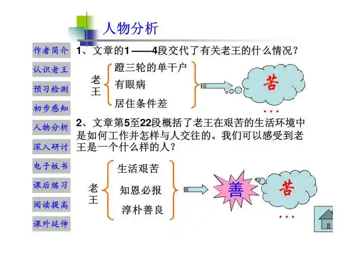 《老王》课件作者: 杨 绛老王课后练习初步感知电子板书深入研讨预习