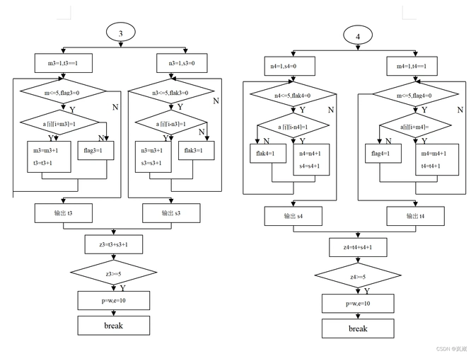 《c语言程序设计》 游戏五子棋