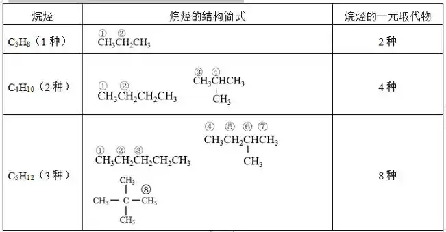 己烷的同分异构体 己烷几种同分异构体-朝阳百科