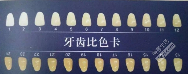 做了【皓齿美白】直接把我牙齿变成色卡第一白!