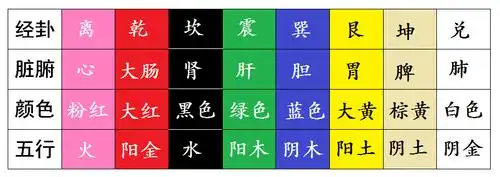 在按照八卦与五行对应,即震巽属木,乾兑属金,艮坤属土,离属火,坎属水