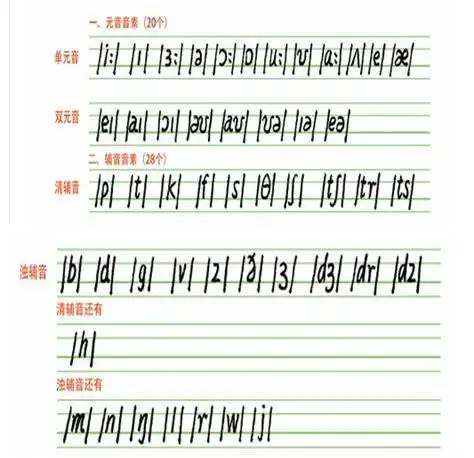 最新版国际音标手写体音标手写体和印刷体对照表2022已更新今日更新