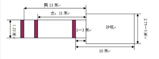 跳远,三级跳远场地画法
