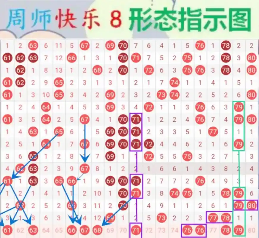 89158915快乐8走势图表规律选号(按走势规律选出的30几个,中