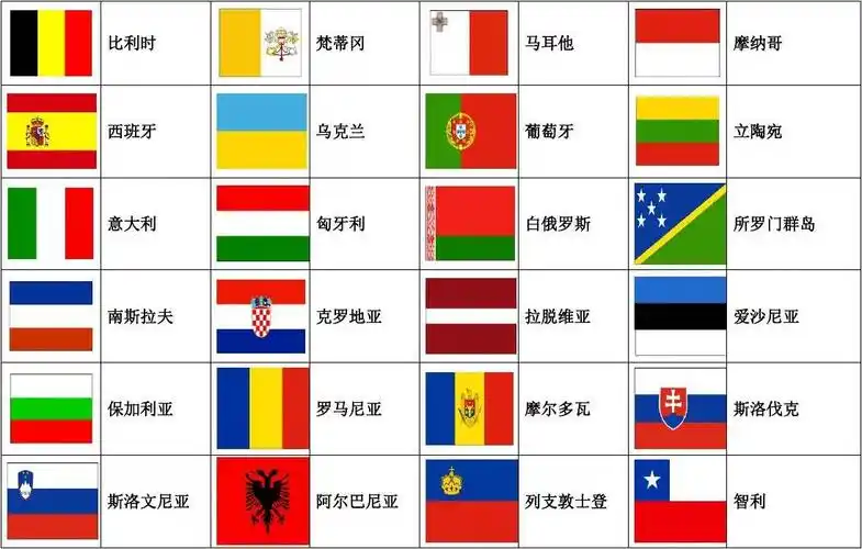 世界各国国旗大全(图片)