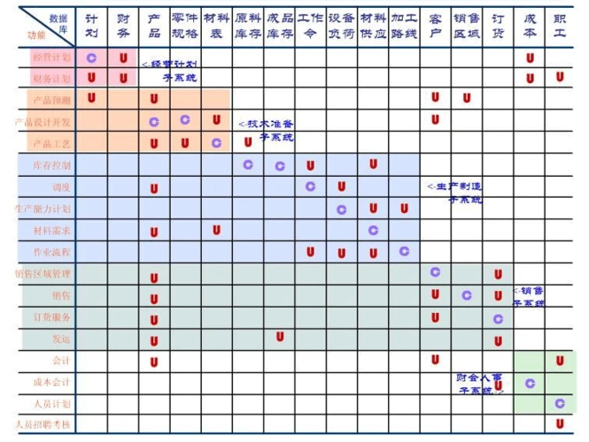 uc矩阵子系统之间的数据关系