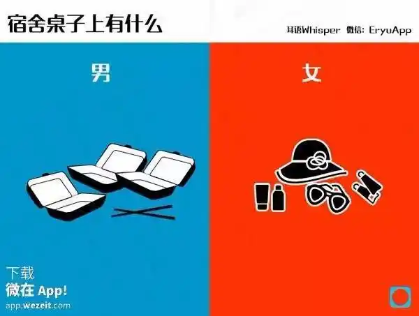 不服来15张图告诉你什么叫男女有别