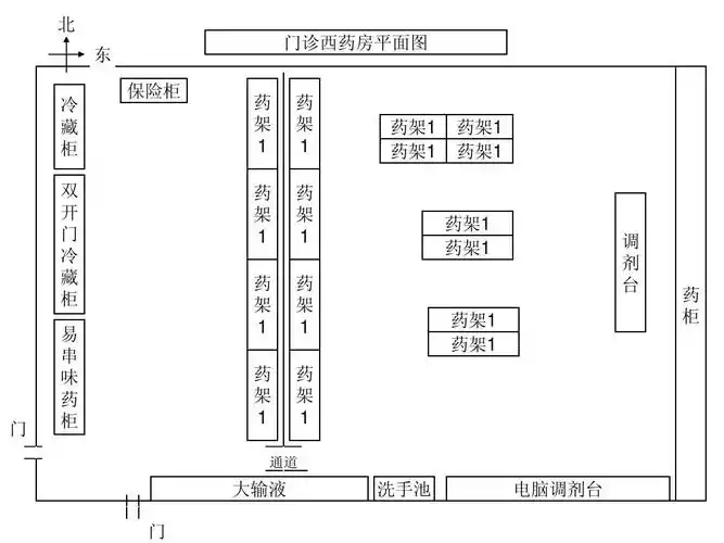 西药房平面图ppt_word文档在线阅读与下载_免费文档