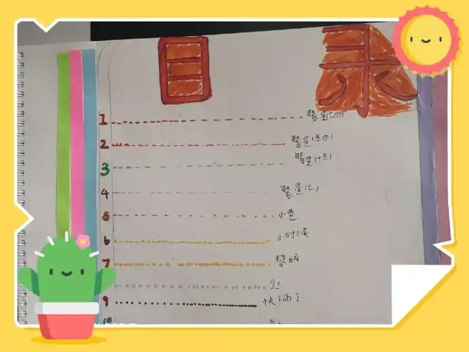 这是目录 一共有10首诗 1-4首是冰奶奶的诗集 个人比较喜欢