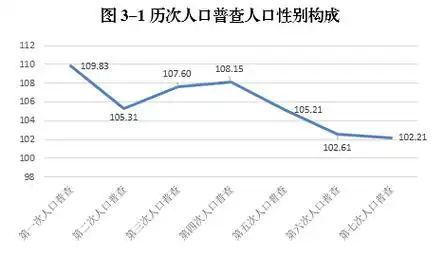 重庆市第七次人口普查数据公布,綦江最新数据出炉!