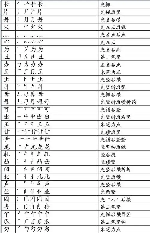 汉字笔顺笔画表