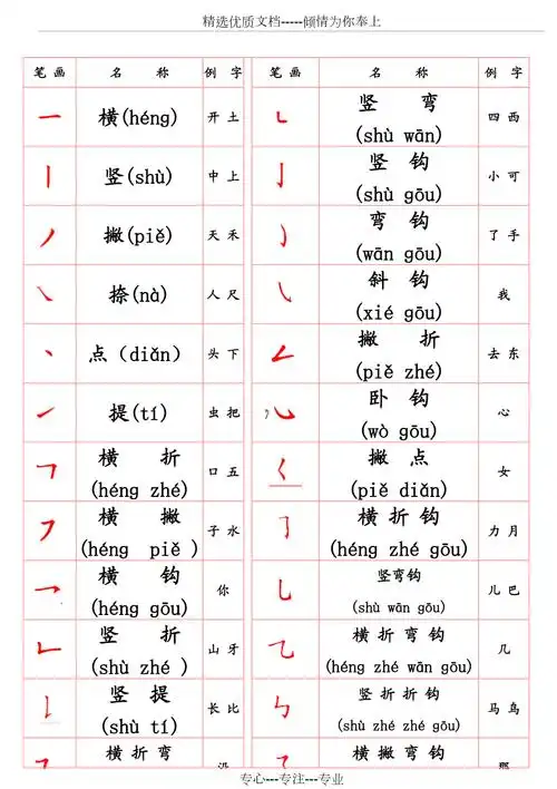 部编版一年级上册常用笔画名称表(拼音版)(共2页)_第1页
