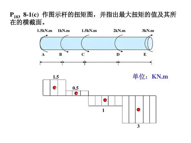 版材工程力学材料力学部分习题答案ppt p183 8-1(c) 作图示杆的扭矩图