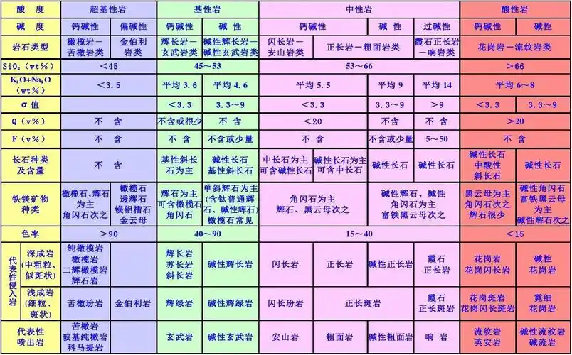 文档下载 所有分类 > 地质岩石各种图标相关主题 热门文档