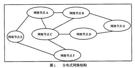 image:分布式网络结构.jpg