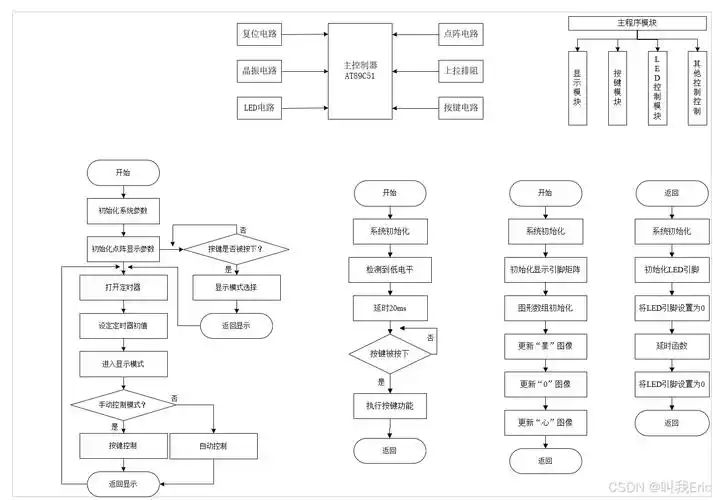 12-基于单片机的点阵图案显示系统(可自定义,手动切换,自动切换)(心