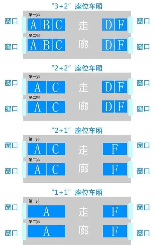 高铁座位号abcdf分布图 高铁坐号位置图