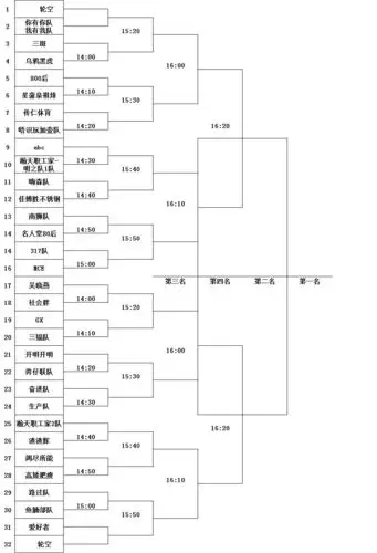 2018粤港澳大湾区三人篮球争霸赛对阵表出炉!_比赛