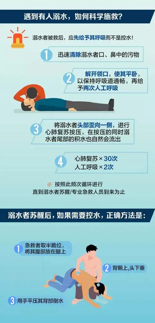 非常重要!这份防溺水急救手册送给家长和孩子