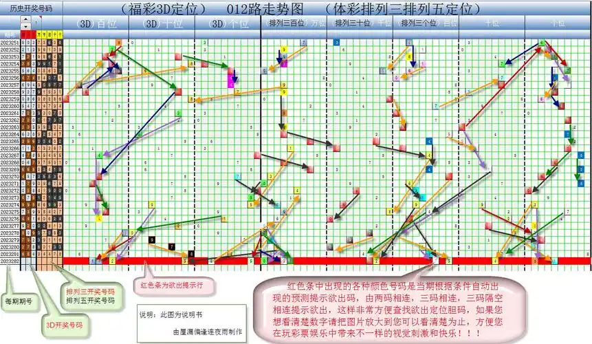 316期福彩3d组选定位单选