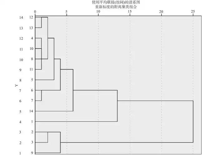 西部经济管理论坛