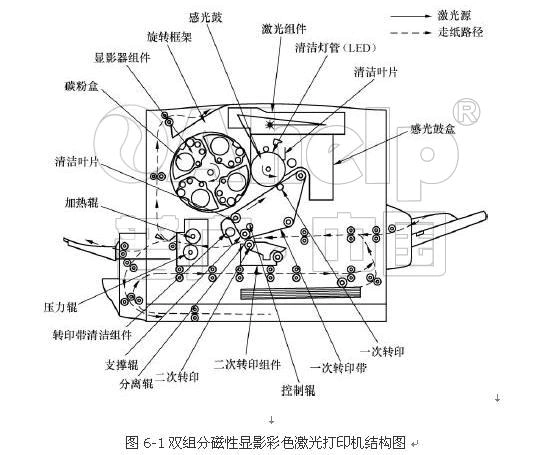 epson彩色激光打印机的工作原理与故障维修讲解