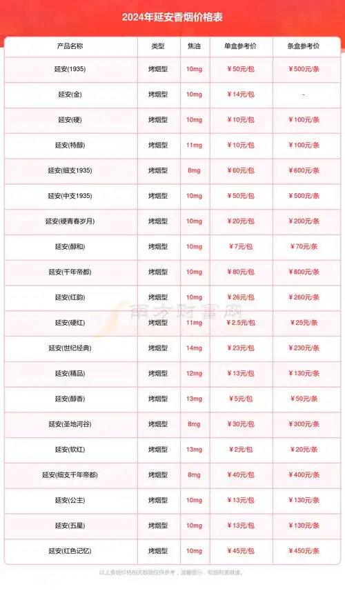 延安香烟价格表查询_延安烟价格表一览2024 - 择烟网