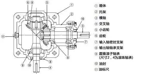 椿本tsubaki伞齿齿轮箱