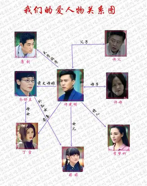 我们的爱人物关系图,我们的爱人物简介