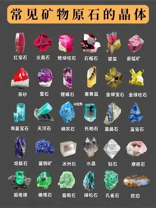 一篇了解常见宝石矿物的原石晶体合集77大