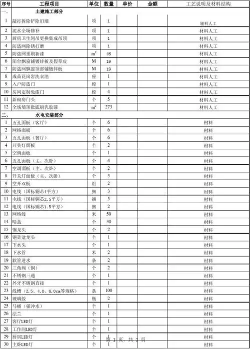 办公室装修清单 室内装修预算表 装饰装修工程明细单