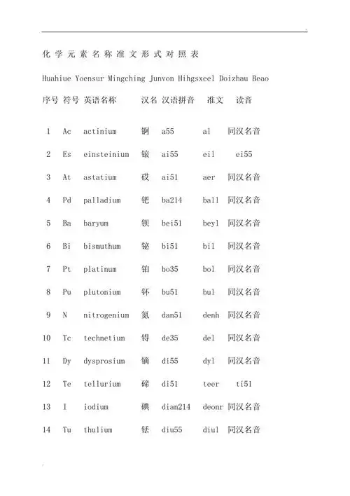 金属元素对照表