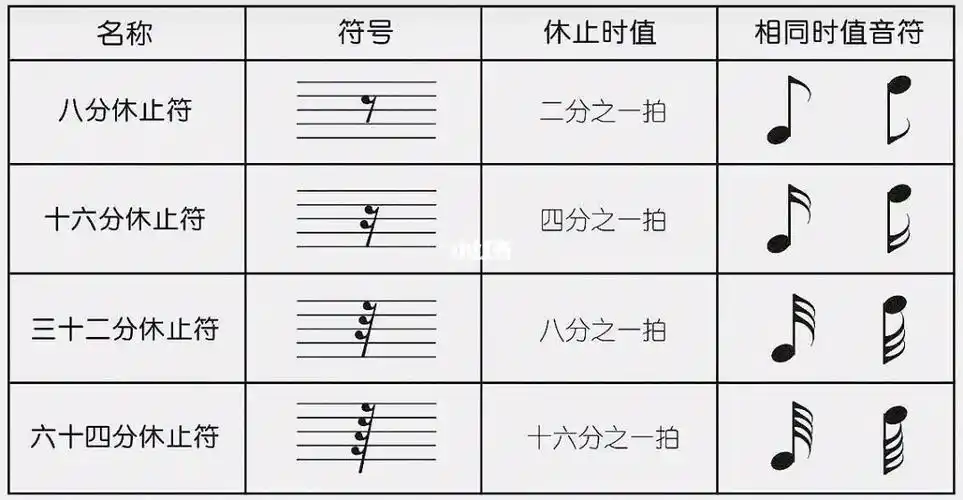 休止符号_刀塔传奇小鹿分符石_二分休止符