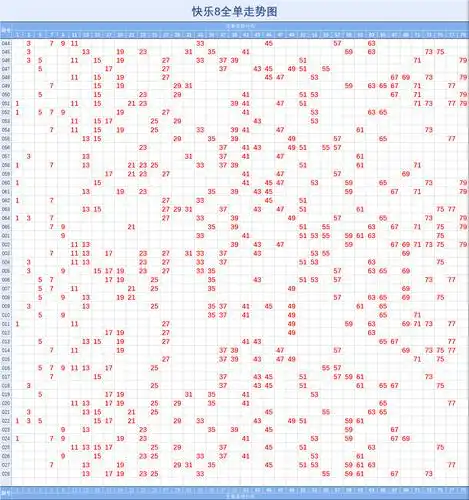 快乐8【028】期基础走势图
