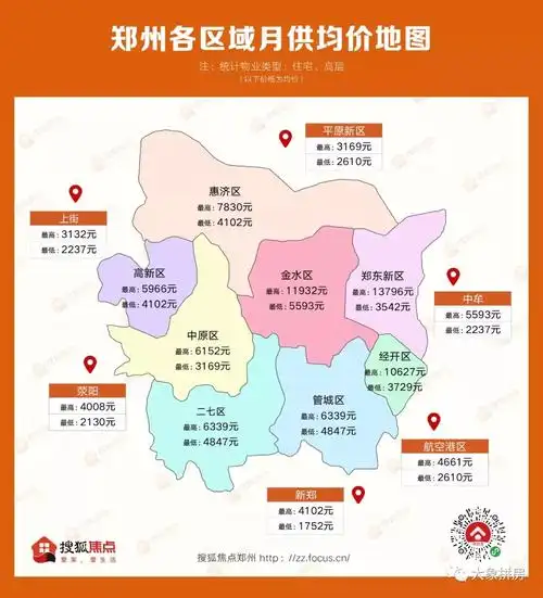 小编专门做了张月供地图,依据郑州目前各个区域的房价情况,以及大家