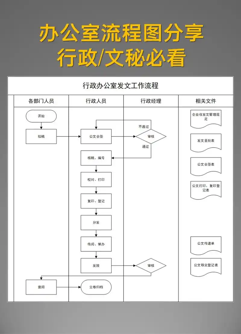 分享四个办公室流程图模板#visio #流程图  - 抖音