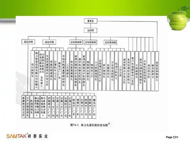 格力人力资源战略管理ppt