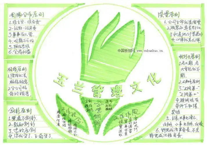 企业管理文化手抄报