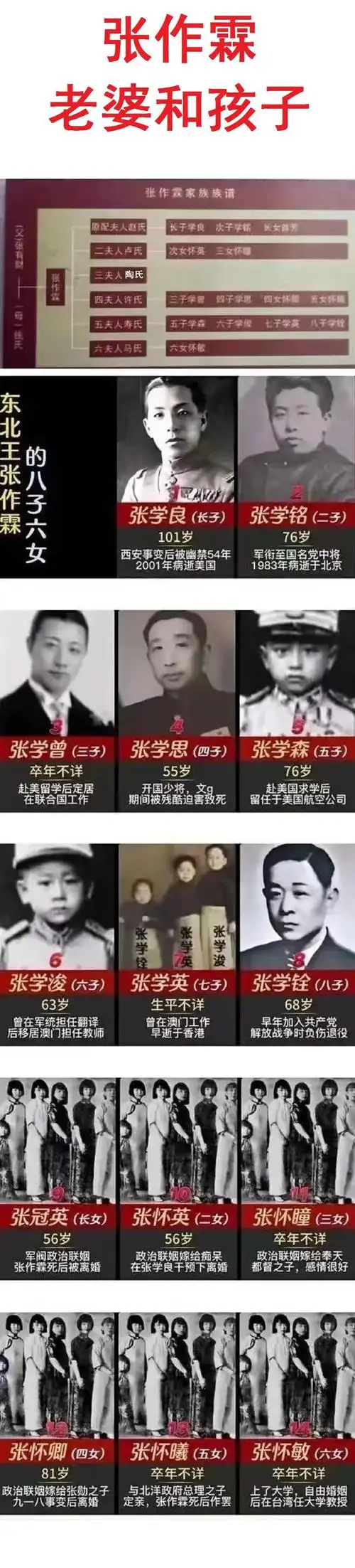 尼姑|张学良|张怀英_网易订阅