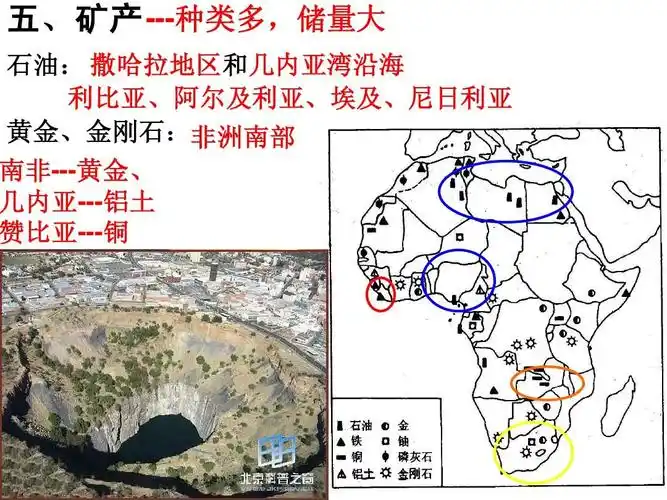 五,矿产 ---种类多,储量大 石油: 撒哈拉地区和几内亚湾沿海 利比亚