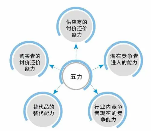 hr必知的七项企业战略管理工具-hr人力资源管理案例网