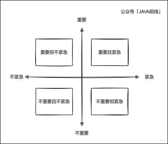 从横向和纵向两个维度寻求复杂问题的答案