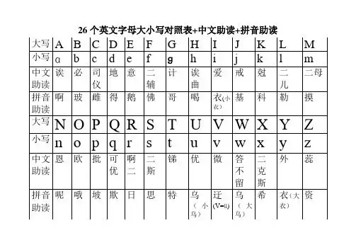 英语二十六个字母正确写法和读法 - 百度文库