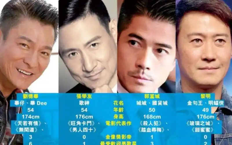 香港四大天王近年演唱会最激动人心片段,天王就是天王舞台魅力不凡!