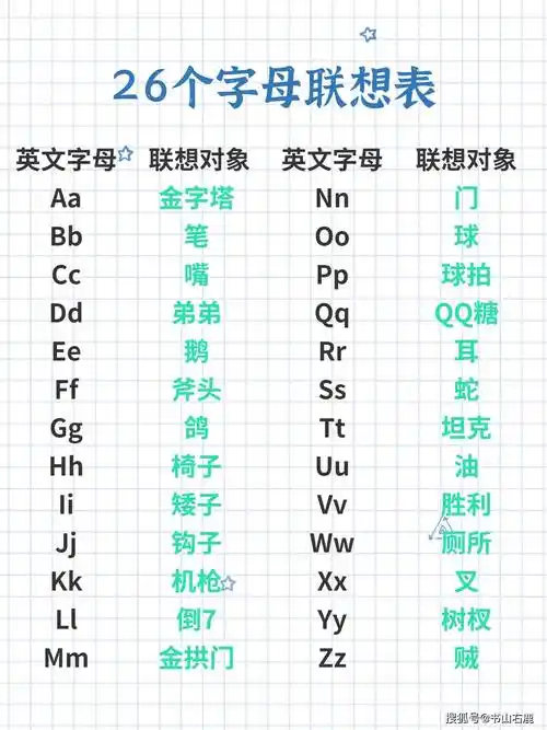 记不住单词必看_联想_方法_字母