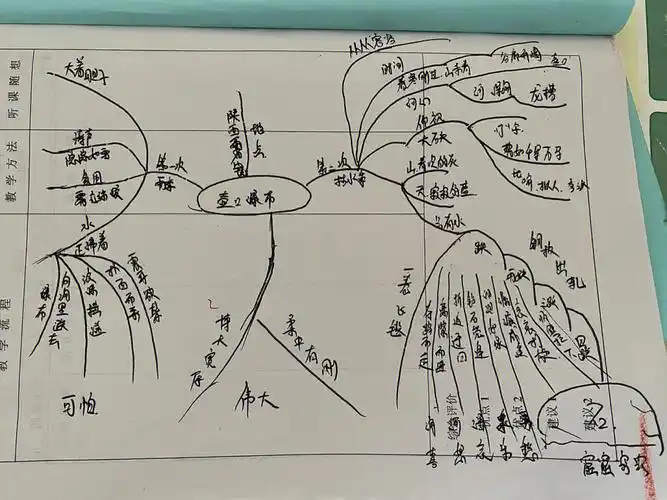 壶口瀑布思维导图课本备课逐字稿
